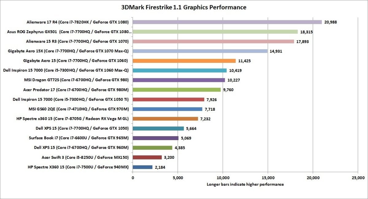 Best laptop GPU for gaming