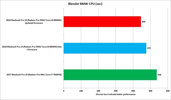 macbook pro 2018 blender bmw cpu