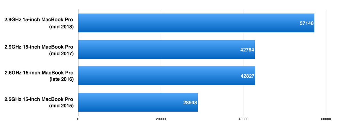 mid 2018 macbookpro geekbench opencl radeon