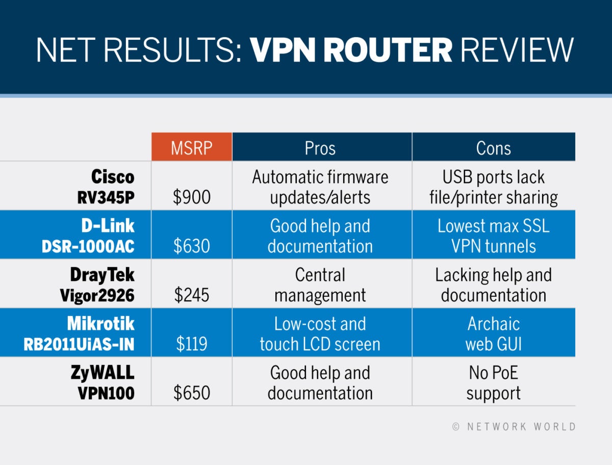 vpn server review