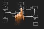 How updates to SharePoint self-service site creation affect governance, IA