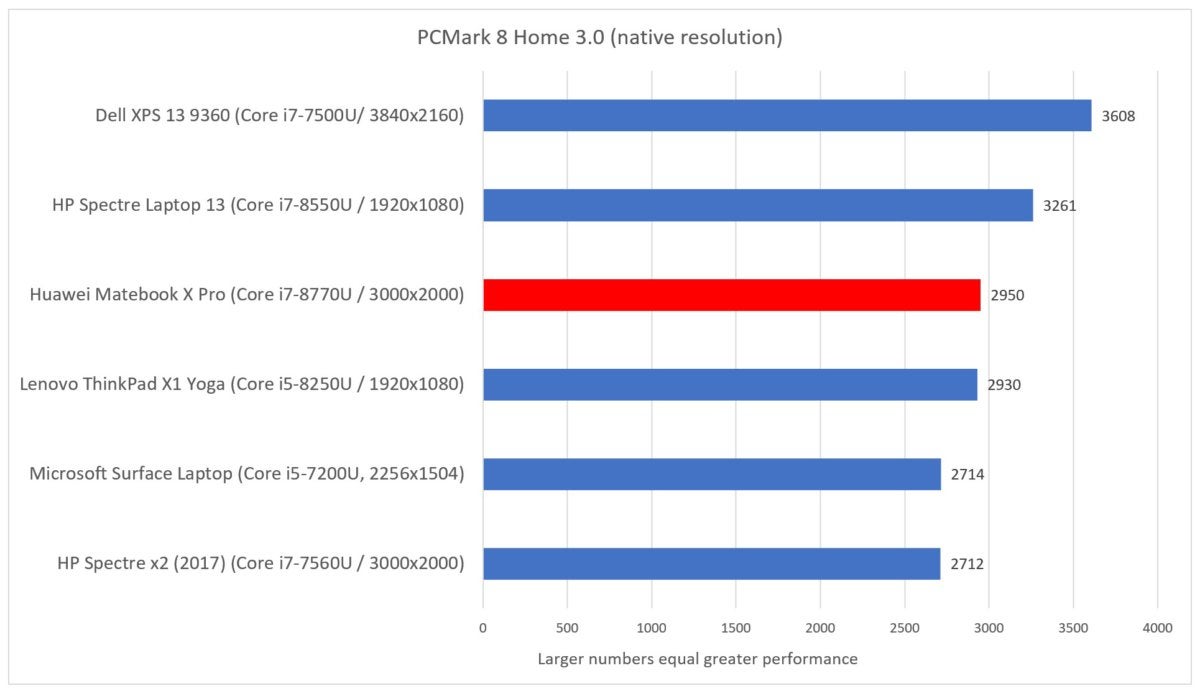 Huawei Matebook X Pro pcmark home