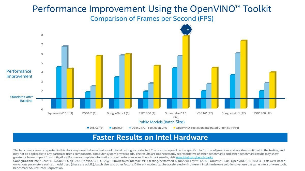 performanceimprovement