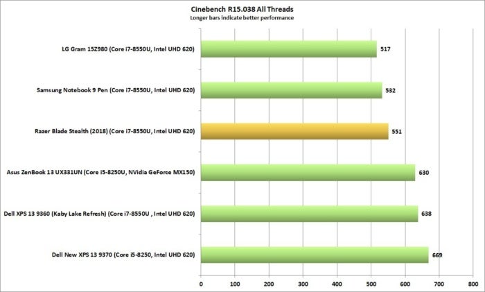 razer blade stealth cinebench r15 all2