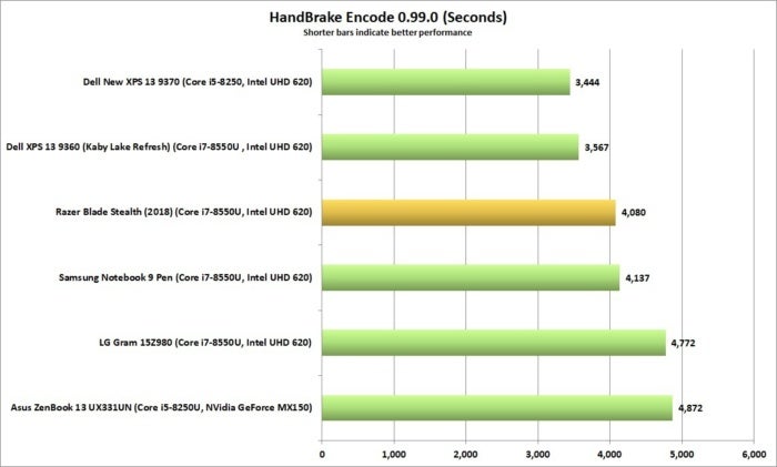 razer blade stealth handbrake2