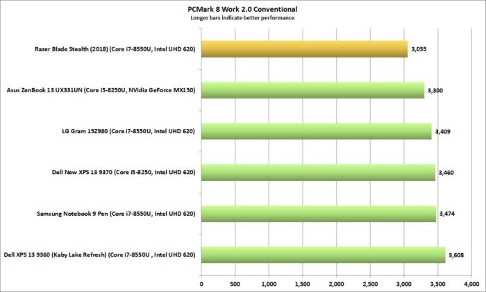 razer blade stealth pcmark work 8 conventional2