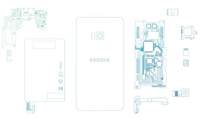 blockchain smartphone HTC