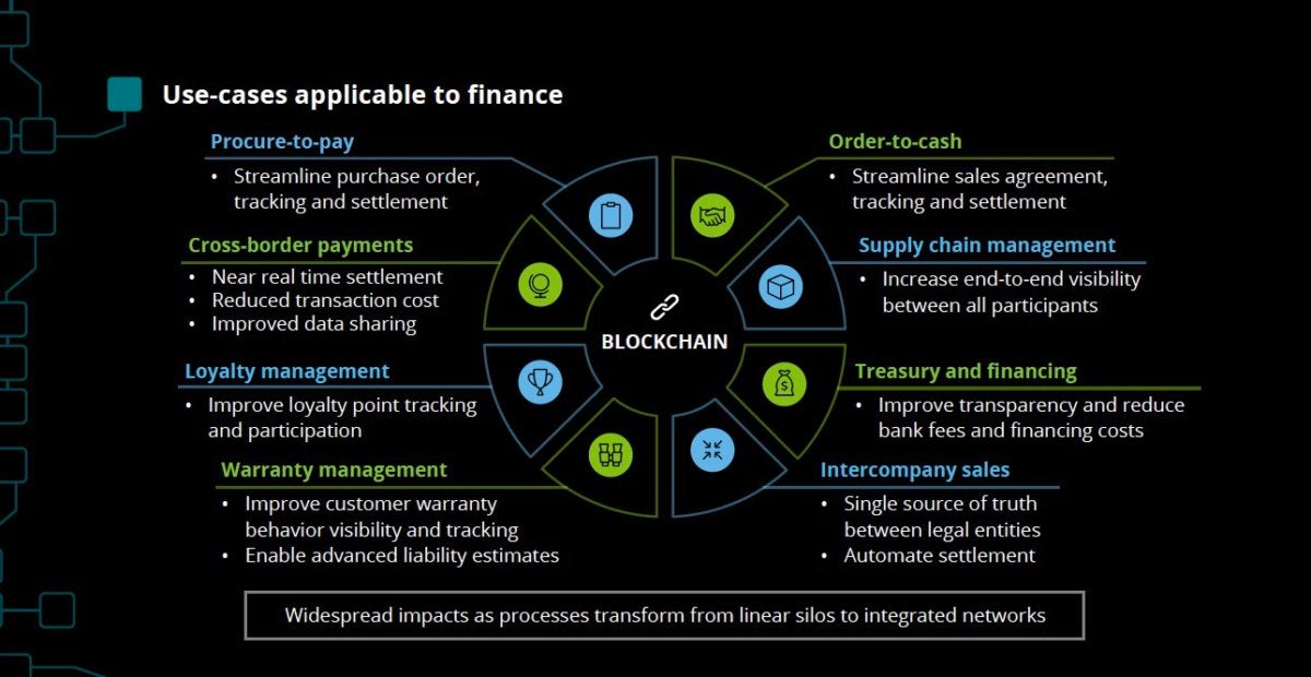 Finance blockchain