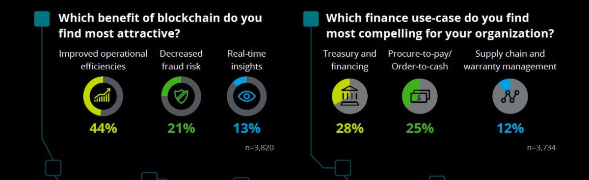 finance blockchain