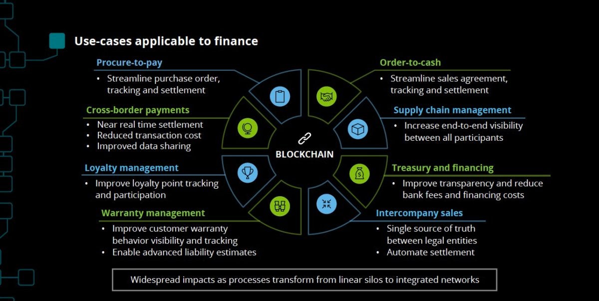 Finance blockchain