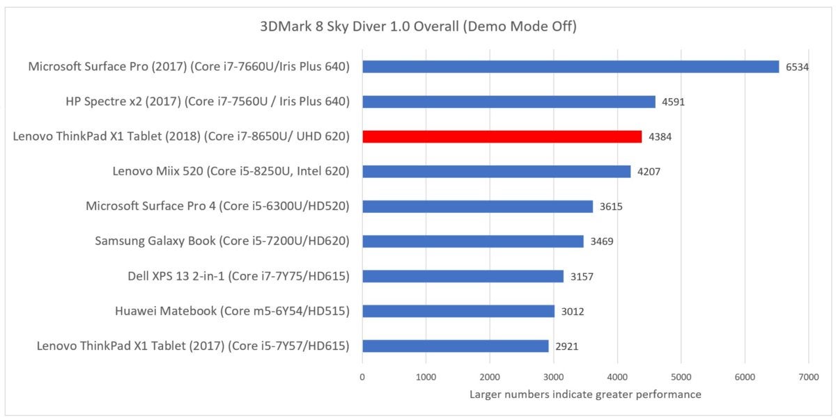 Lenovo X1 Tablet 2018 sky diver