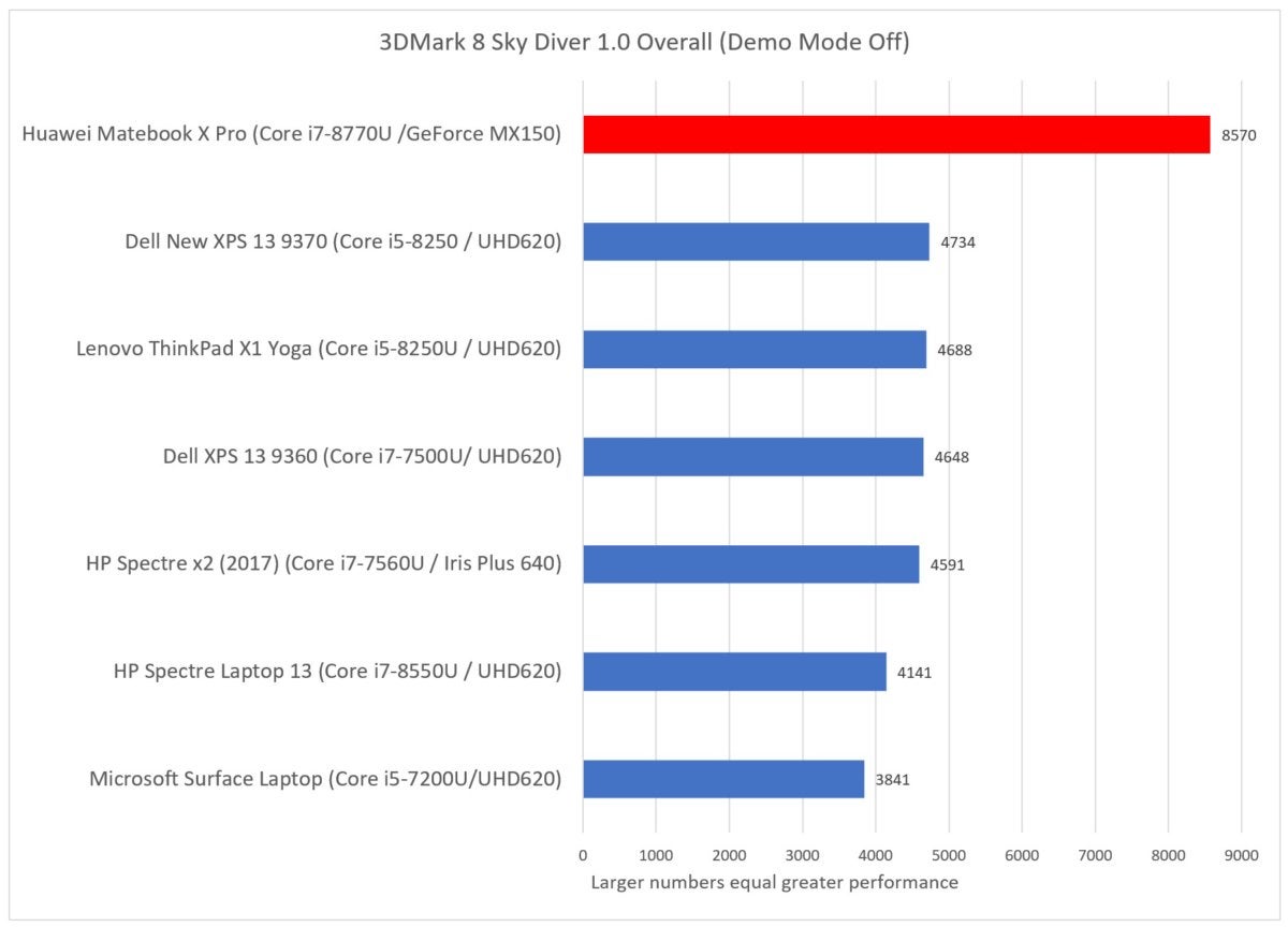 Huawei Matebook X Pro sky diver