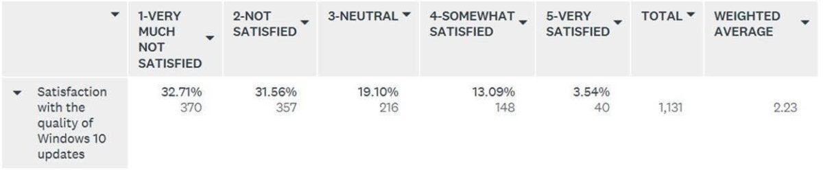   Survey q 2 microsoft patching 