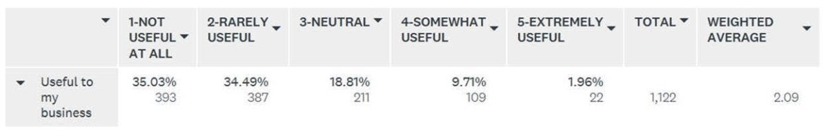   survey q 3 microsoft patching 