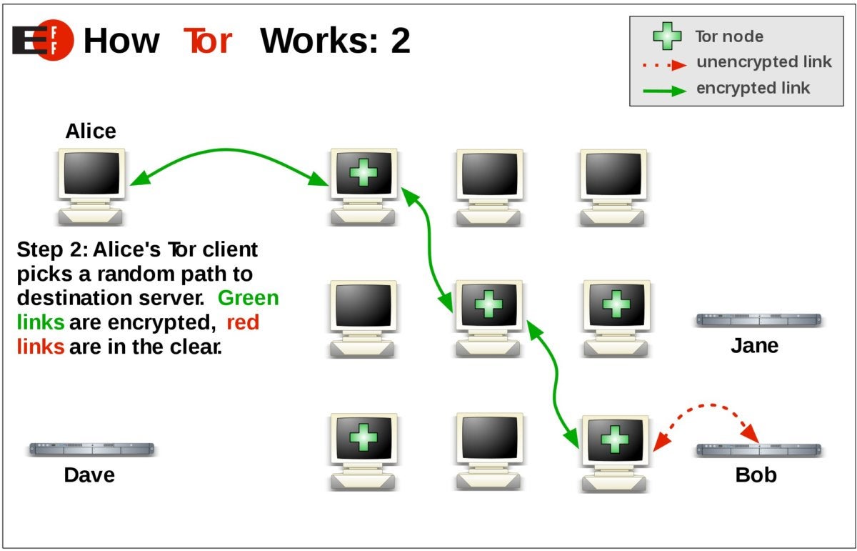 what is the most secure web browser for dark web