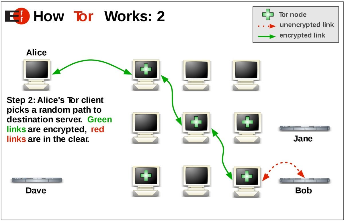 Tor browser uses mega2web darknet markets mega