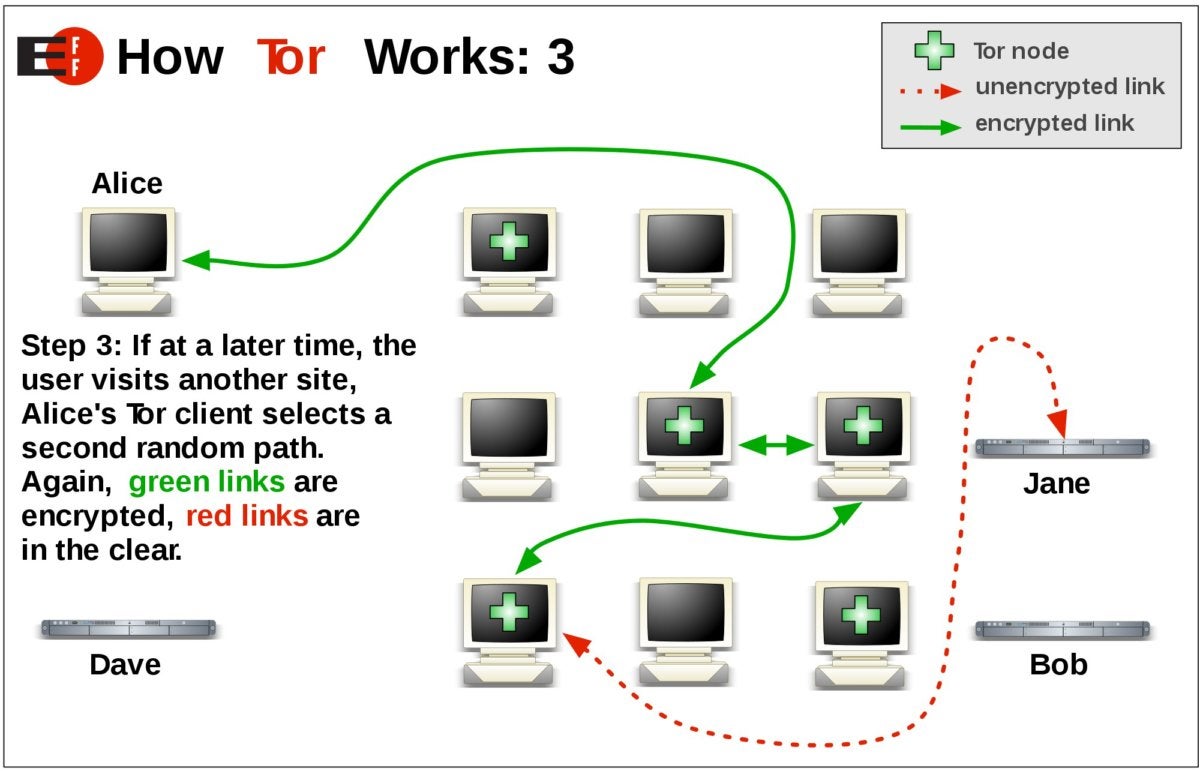 dark web browser tor android