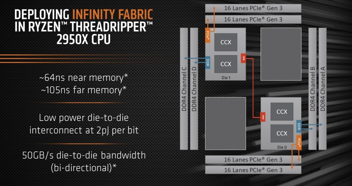 2950x die topology