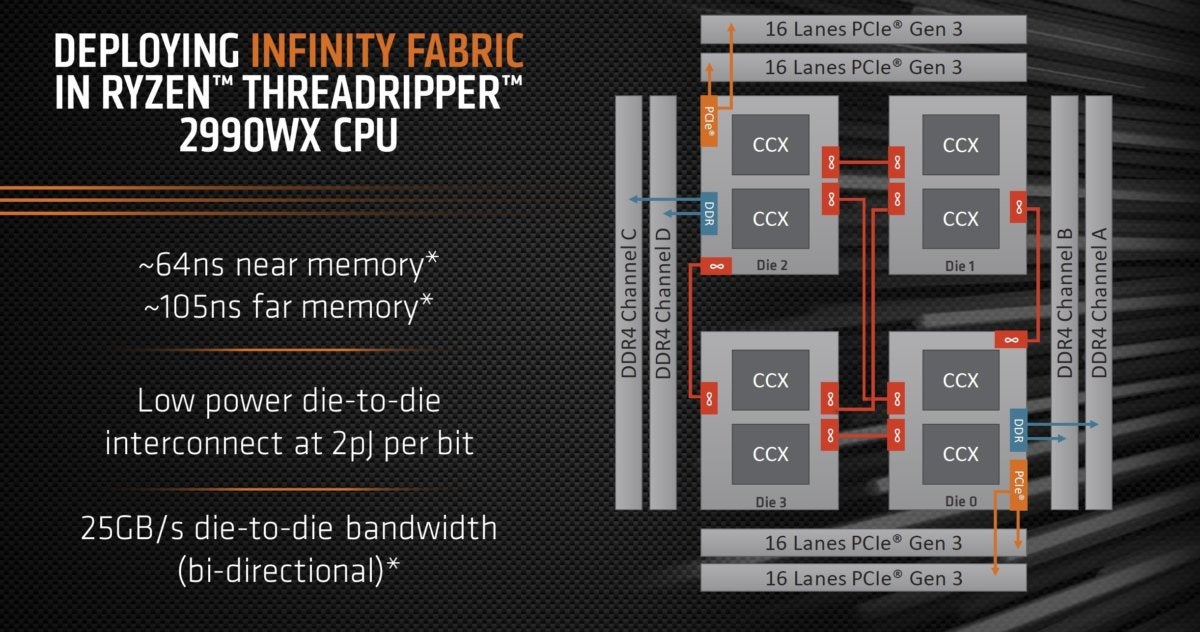 2nd Gen Threadripper 2990WX review AMD s 32 core CPU is insanely