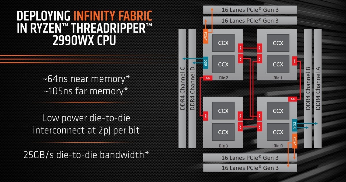 2990wx die topología actualizada