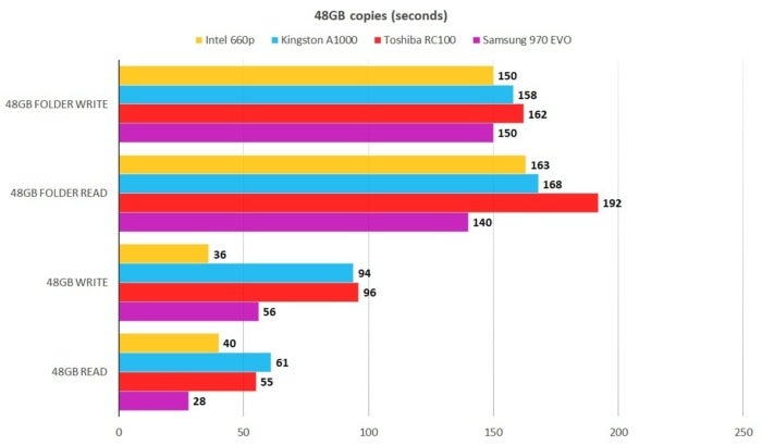 48gb intel 660p