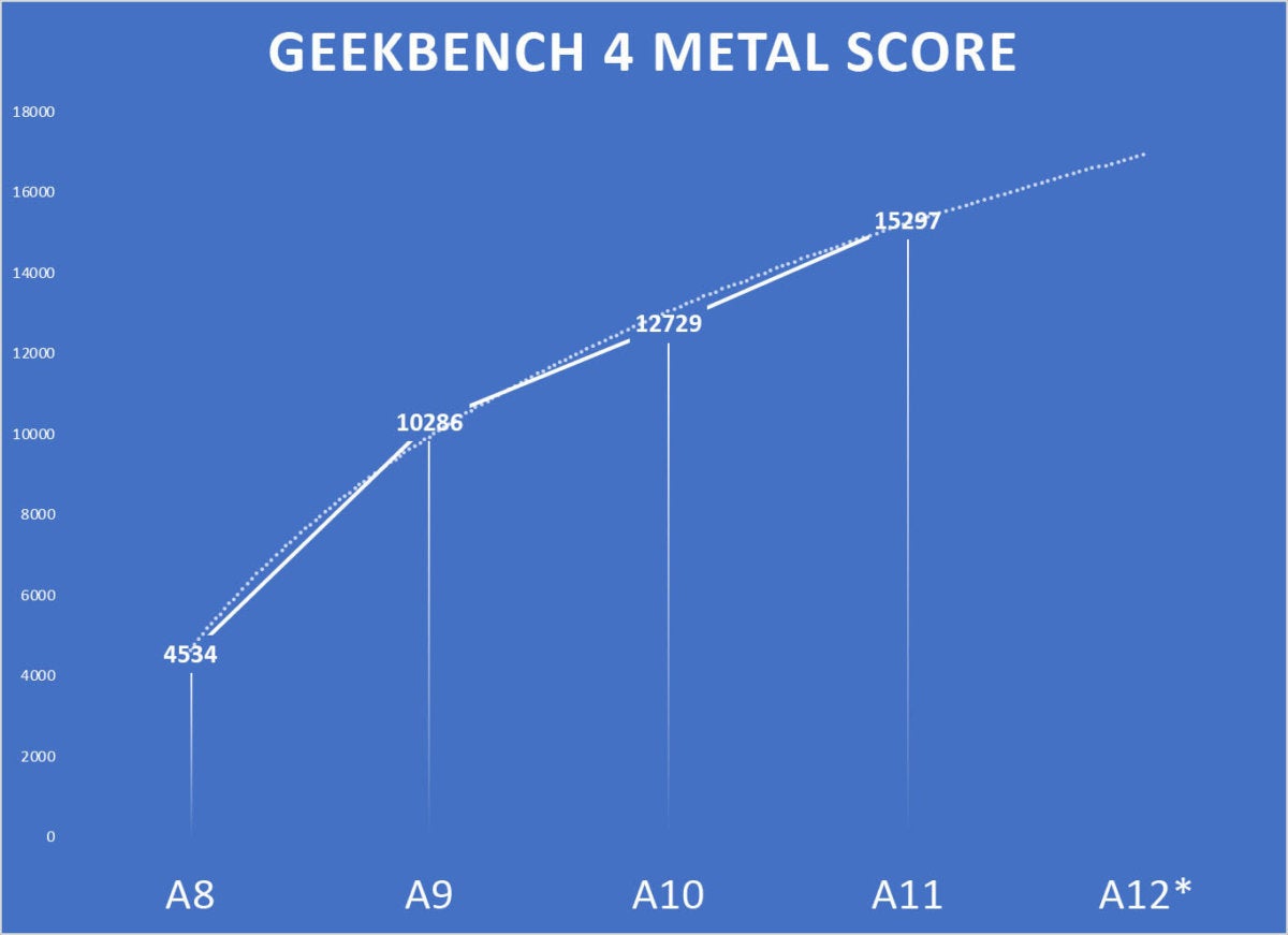 a12preview gb4 metal