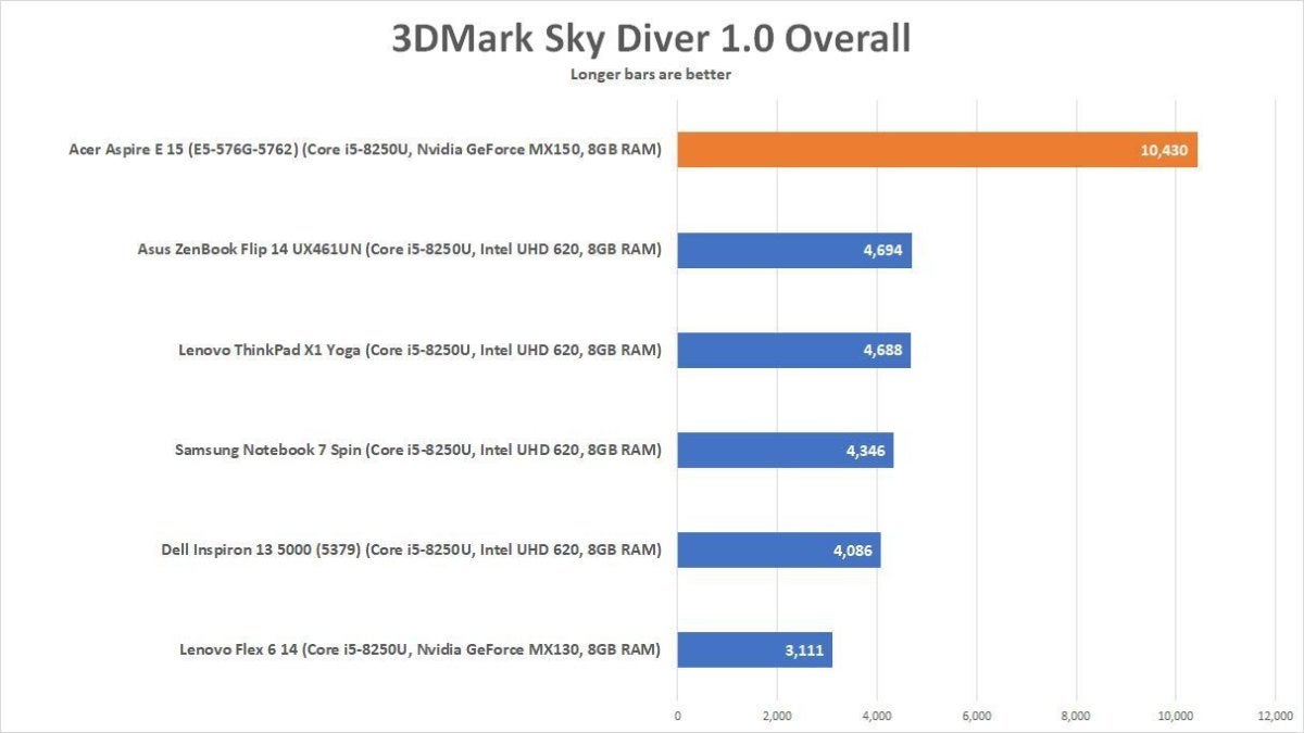 acer 3dm sky diver