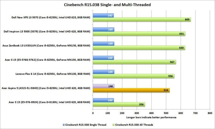 acer aspire 5 cinebench