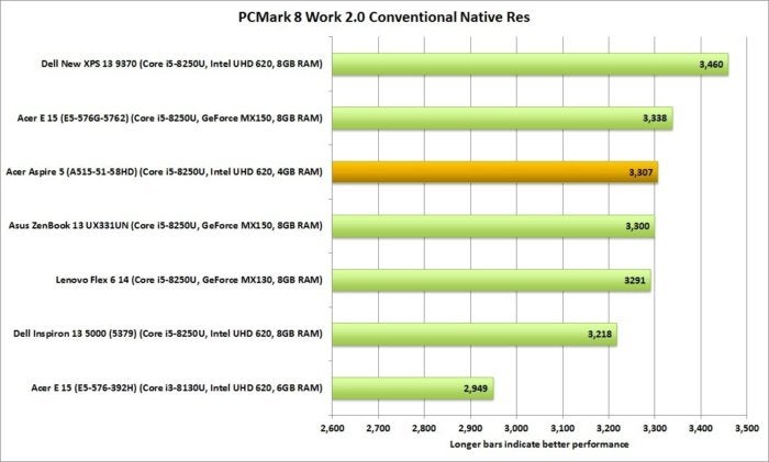 acer aspire 5 pcmark work 8 conventional