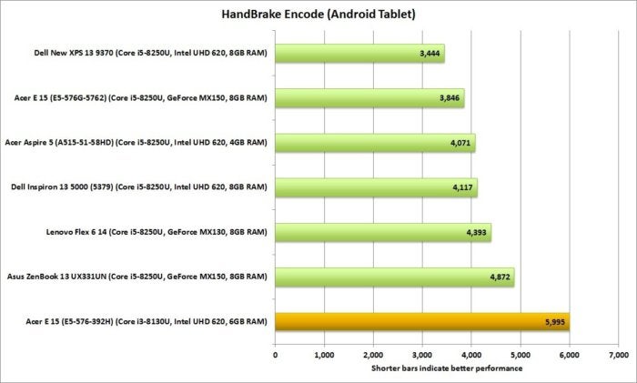 acer aspire e15 e5 576 392h handbrake