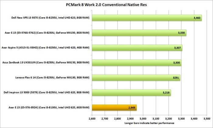 acer aspire e15 e5 576 392h pcmark work 8 conventional