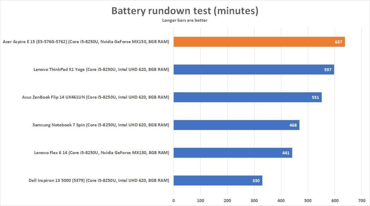 acer battery