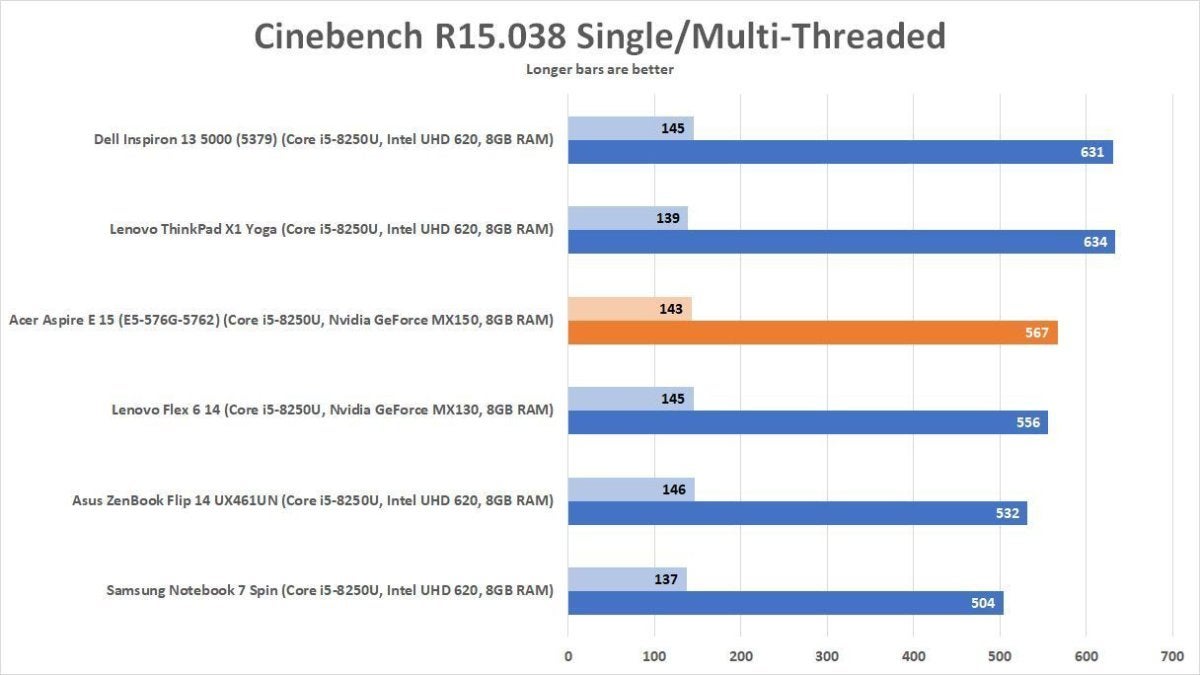 acer cinebench