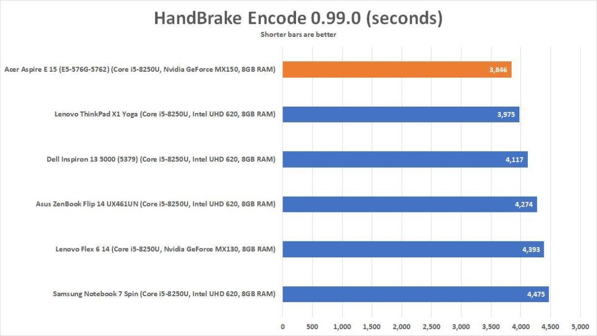 acer handbrake