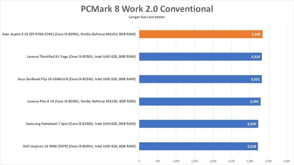 acer pcmark