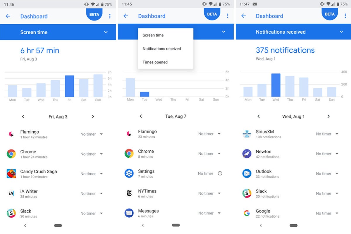 android digital wellbeing dashboard2