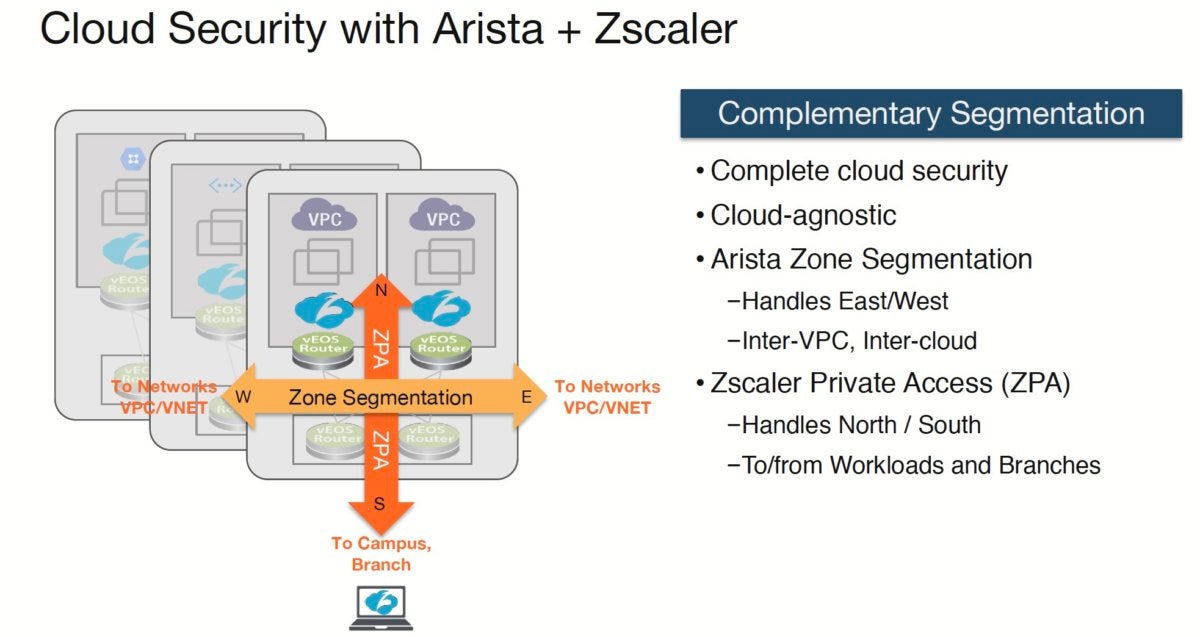 arista zscaler