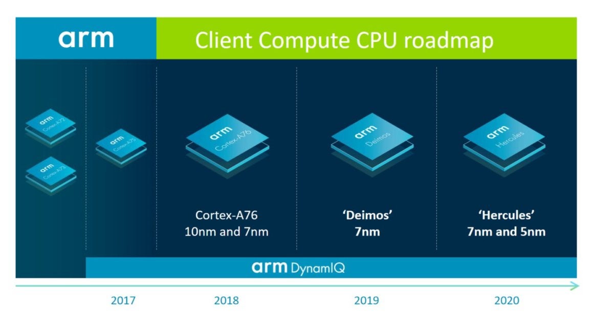 Arm Challenges Intel In Pcs With Deimos And Hercules Chips Pcworld