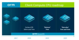 arm roadmap