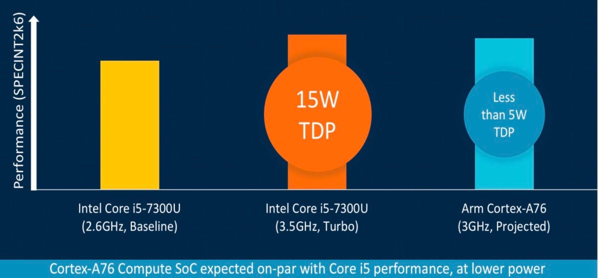 arm vs intel
