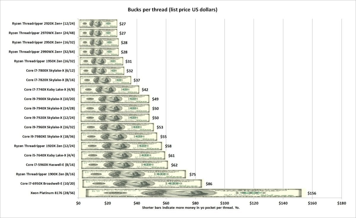 bucks per thread