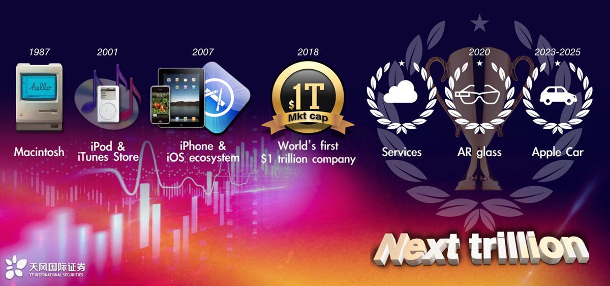cho apple rumors