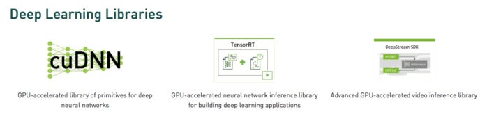 cuda deep learning libraries