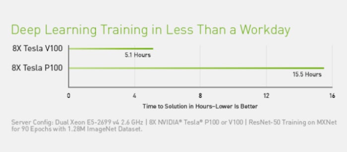 Machine sale learning cuda