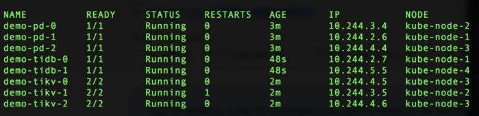 deploy tidb cluster