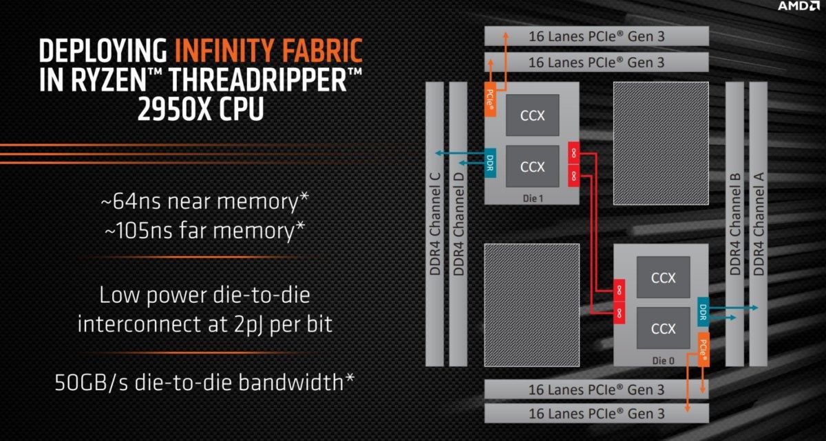 die top 2950x updated