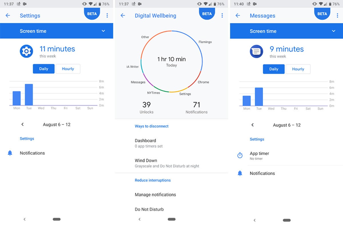 digital wellbeing dashboard1