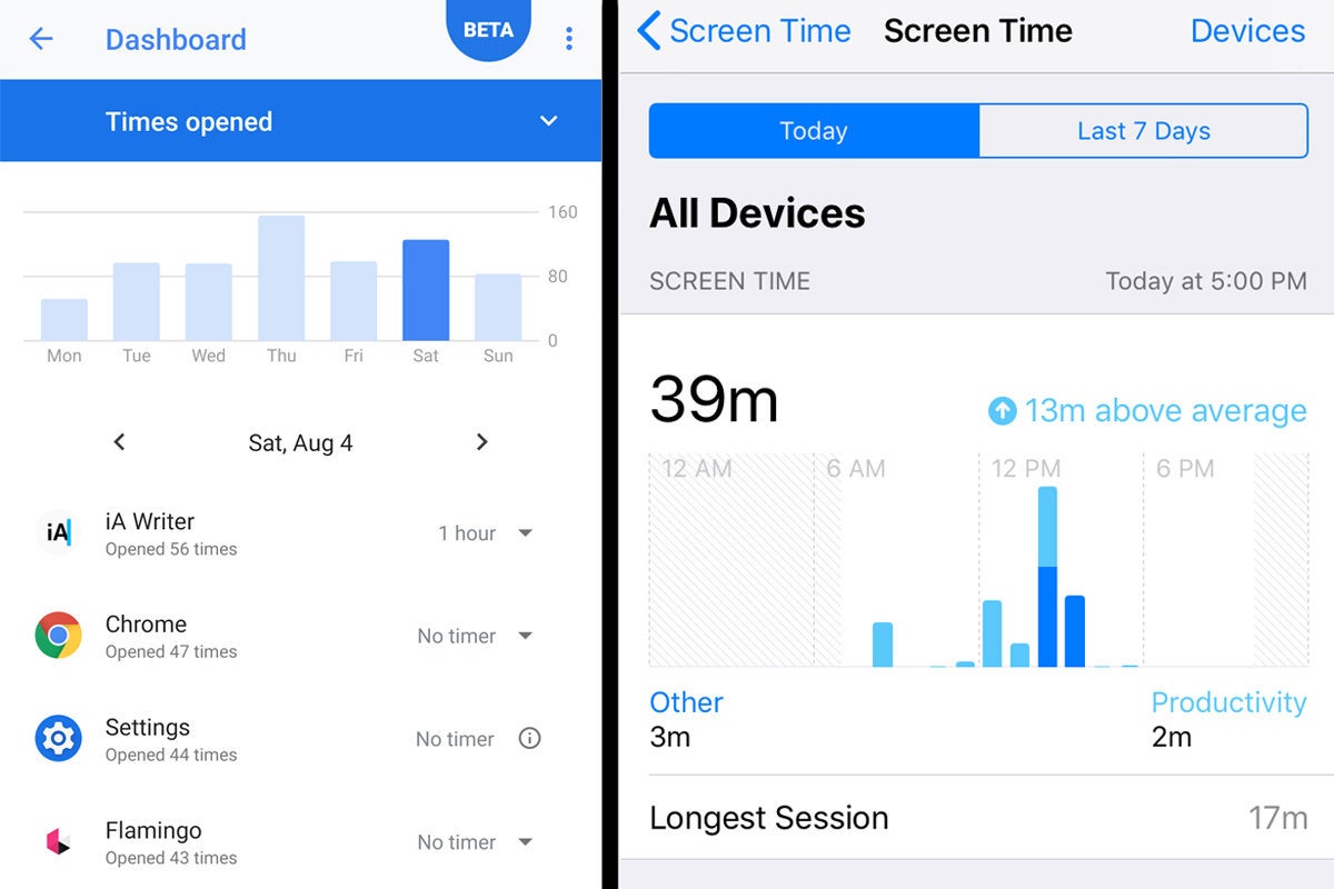 digital wellbeing screen time dashboard