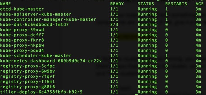 dind install kubernetes