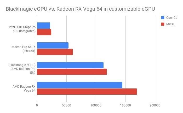 comparaison d'egpu